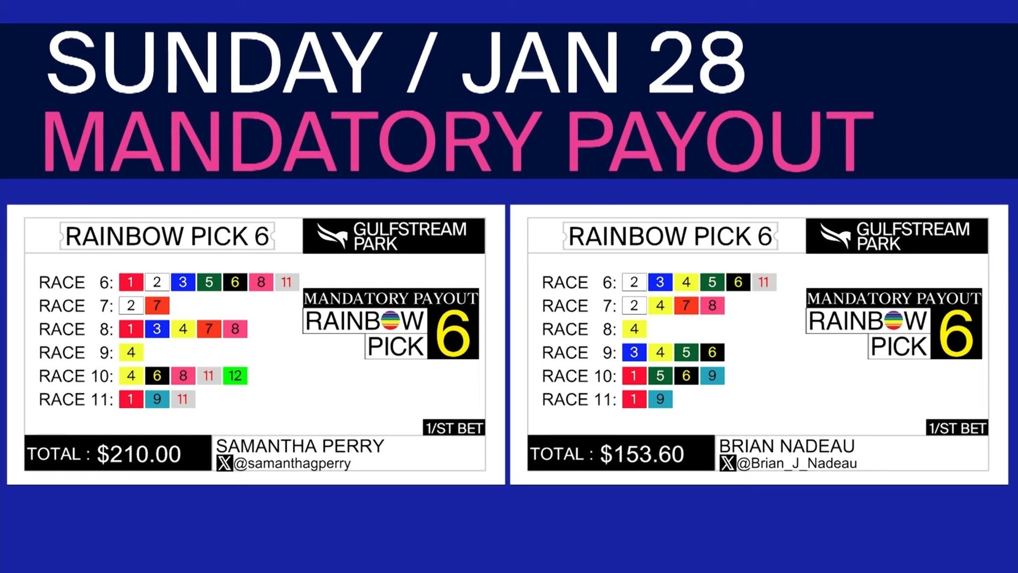 Mandatory Payout 6MEstimated Pool Pick 6 at Gulfstream Analysis